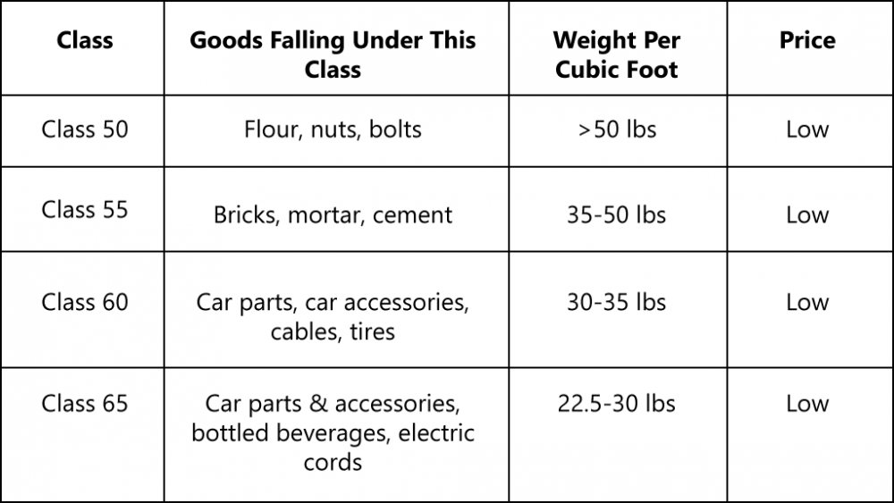 Car Parts Freight Class at Suzanne Ditch blog