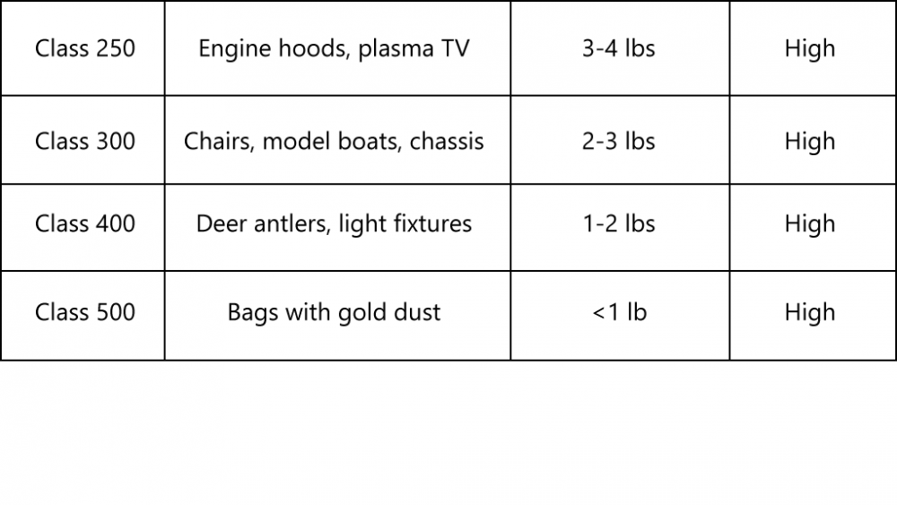 freight classification codes list